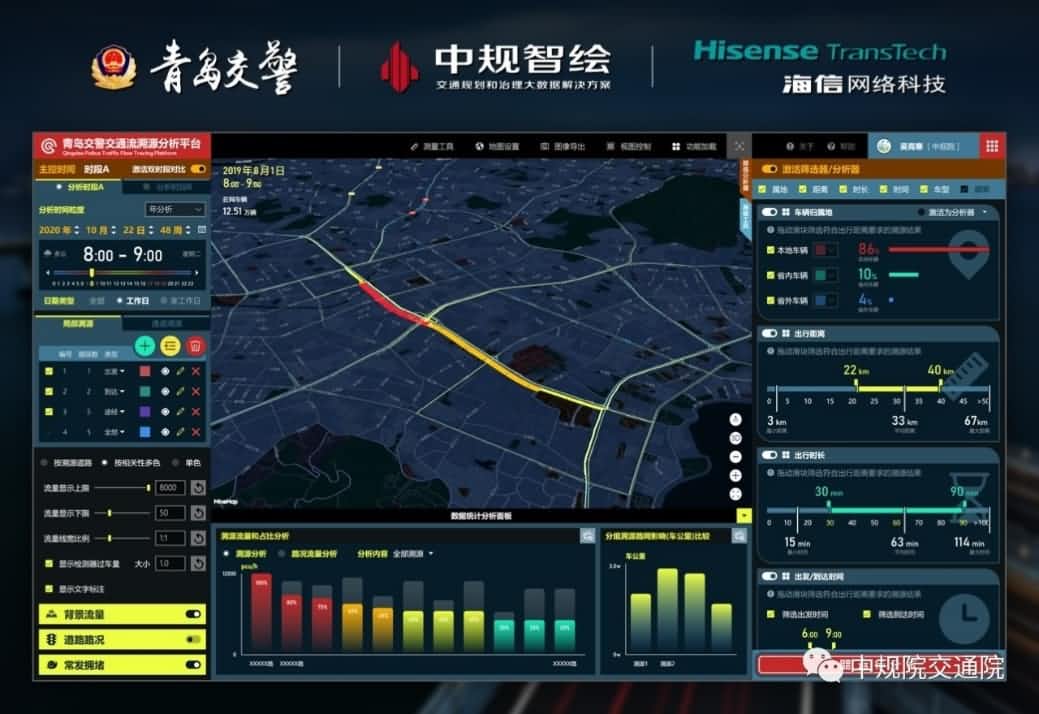 溯源车迹，智慧警勤——NO钱包(中国)位置大数据助力青岛交警交通流溯源平台建设